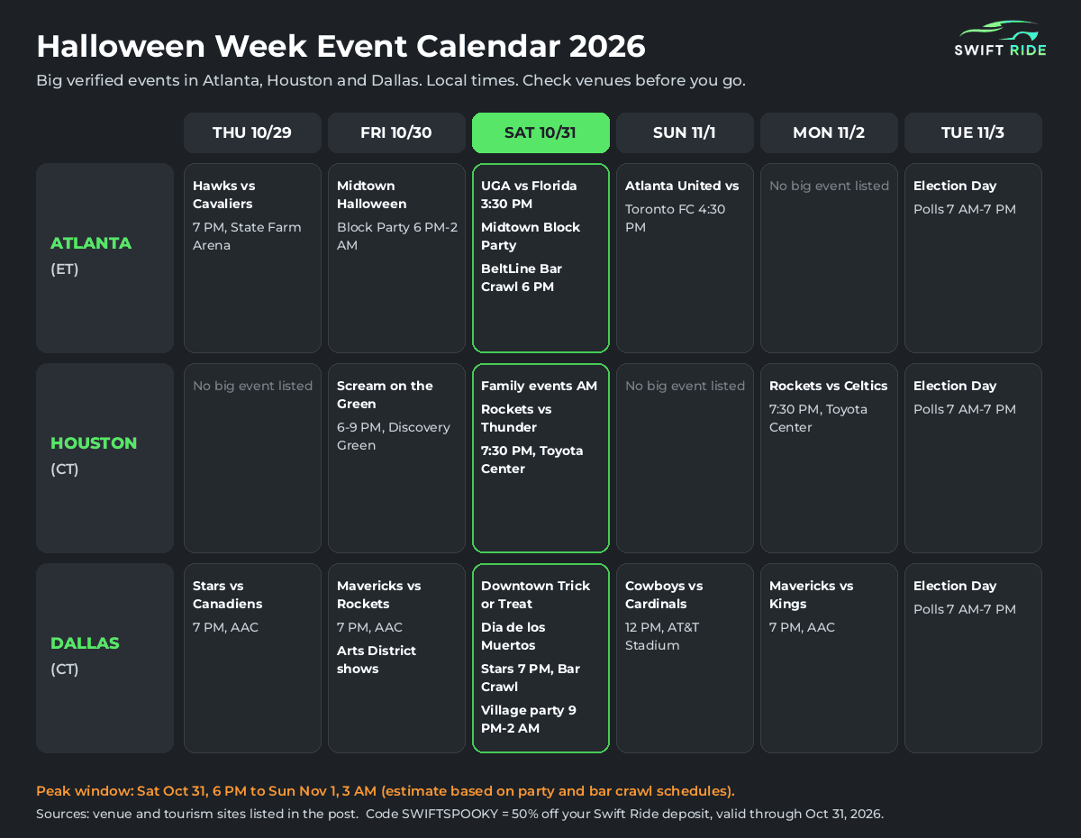 Halloween rideshare tips 2026 event calendar for Atlanta, Houston and Dallas, Thursday Oct 29 to Tuesday Nov 3